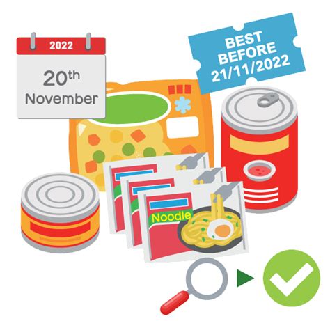 best before end|best before date food suppliers.